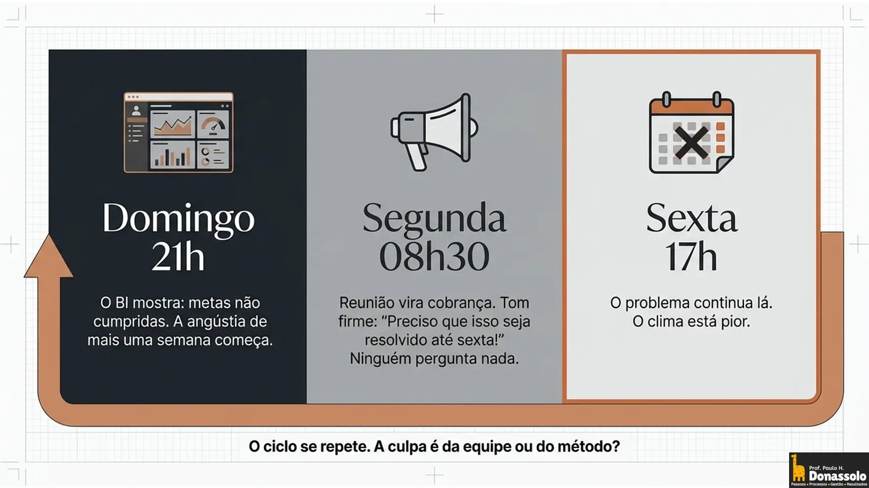 6 perguntas que separam quem lidera de quem chefia